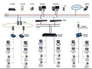 動力配電箱與計算機系統(tǒng)服務 基礎保障與技術核心