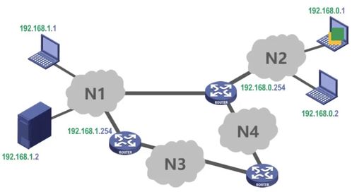 計算機網(wǎng)絡(luò)概述 構(gòu)建現(xiàn)代計算機系統(tǒng)服務(wù)的基礎(chǔ)